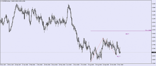 Click to Enlarge

Name: COPPER.fsDaily.png
Size: 40 KB
