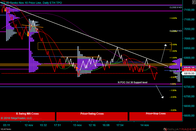 Click to Enlarge

Name: NQ 12-18 (40 Renko) 2018_11_13 (16_11_40).png
Size: 93 KB