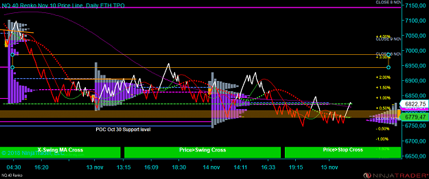 Click to Enlarge

Name: NQ 12-18 (40 Renko) 2018_11_15 (08_54_35).png
Size: 74 KB