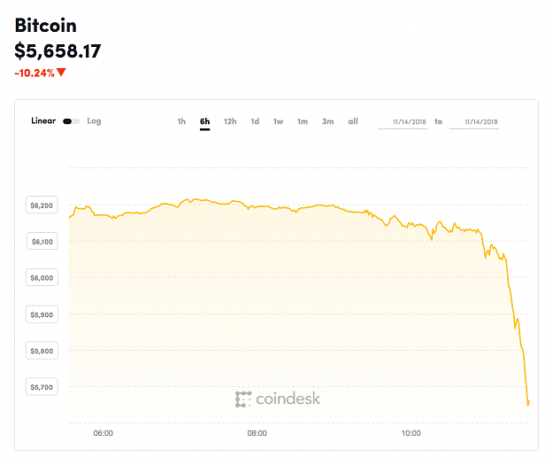 Click to Enlarge

Name: coindesk-BTC-chart-2018-11-14.png
Size: 116 KB
