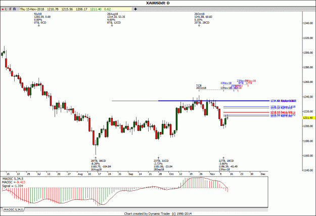 Click to Enlarge

Name: Gold Correction.gif
Size: 100 KB