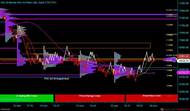 Click to Enlarge

Name: NQ 12-18 (40 Renko) 2018_11_16 (08_24_24).png
Size: 90 KB