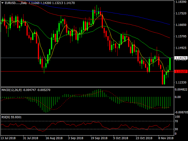 Click to Enlarge

Name: EURUSD.....Daily.png
Size: 37 KB