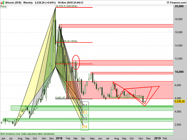 Click to Enlarge

Name: XBTUSD-Weekly.png
Size: 63 KB