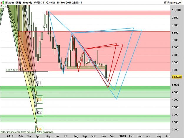Click to Enlarge

Name: XBTUSD-Weekly.png
Size: 71 KB
