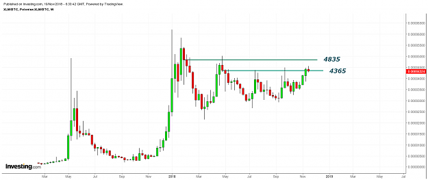 Click to Enlarge

Name: XLM.png
Size: 58 KB