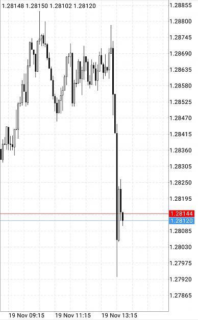 Click to Enlarge

Name: Screenshot_20181119-121042_MetaTrader 4.jpg
Size: 478 KB