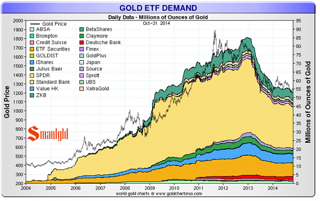Click to Enlarge

Name: gold-etf-2004-2014 max 2400t.png
Size: 127 KB