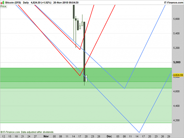 Click to Enlarge

Name: XBTUSD-Daily.png
Size: 34 KB
