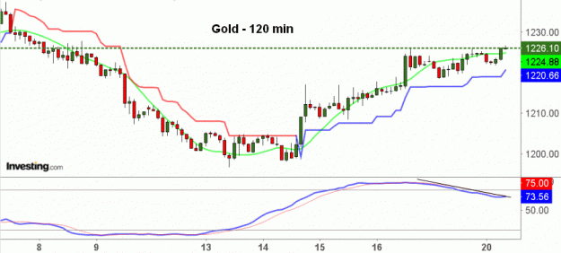 Click to Enlarge

Name: Gold(120)-20.11.18.gif
Size: 26 KB