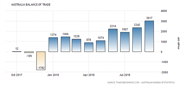 Click to Enlarge

Name: australia-balance-of-trade.png
Size: 15 KB