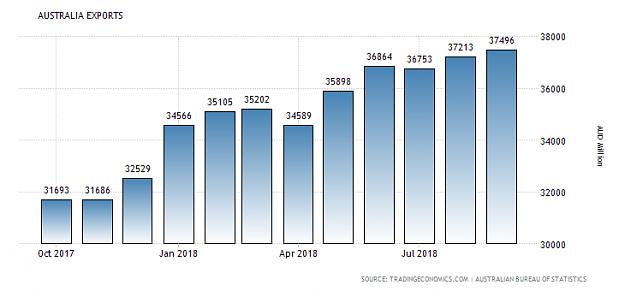 Click to Enlarge

Name: australia-exports.png
Size: 22 KB