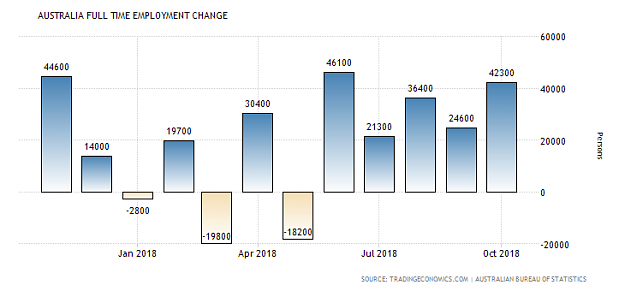Click to Enlarge

Name: australia-full-time-employment.png
Size: 18 KB
