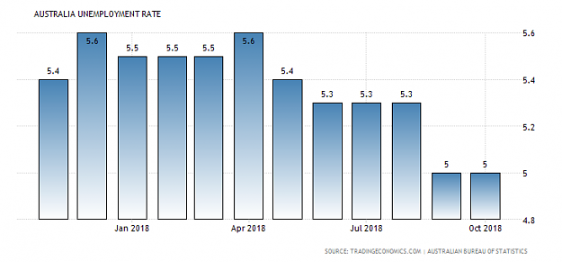 Click to Enlarge

Name: australia-unemployment-rate.png
Size: 19 KB