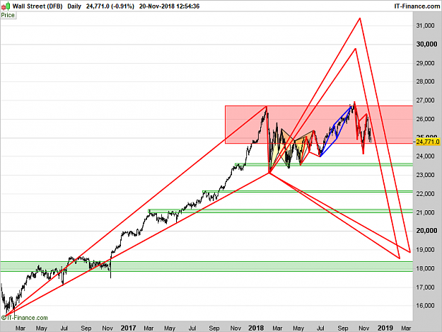 Click to Enlarge

Name: DJI-Daily.png
Size: 44 KB
