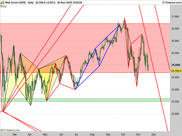 Click to Enlarge

Name: DJI-Daily.png
Size: 63 KB