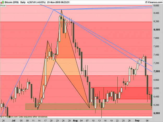 Click to Enlarge

Name: XBTUSD-Daily.png
Size: 41 KB
