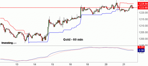 Click to Enlarge

Name: Gold(60)-22.11.18.gif
Size: 24 KB