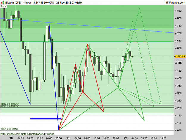 Click to Enlarge

Name: XBTUSD-1-hour.png
Size: 56 KB