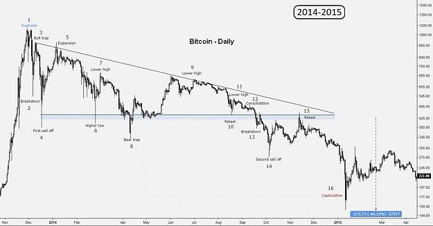 Click to Enlarge

Name: Bitcoin-2014.jpeg
Size: 87 KB