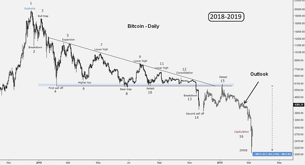 Click to Enlarge

Name: Bitcoin-2018.jpeg
Size: 89 KB