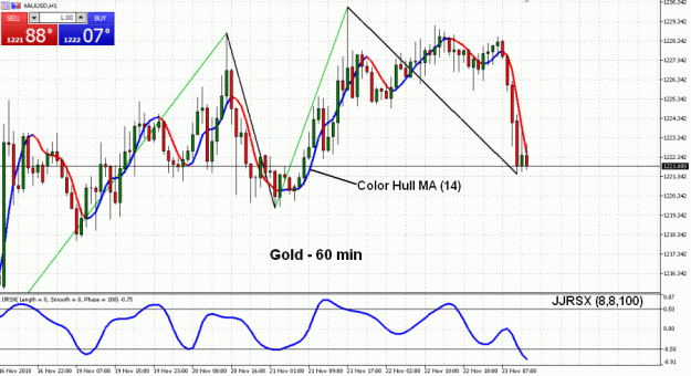 Click to Enlarge

Name: Gold(60)-23.11.18.gif
Size: 54 KB