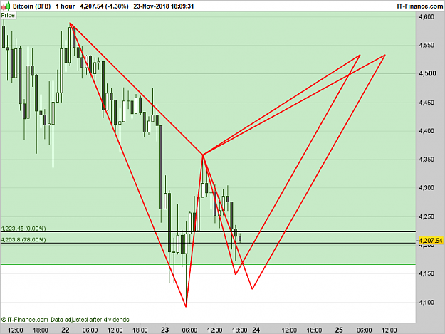 Click to Enlarge

Name: XBTUSD-1-hour.png
Size: 37 KB