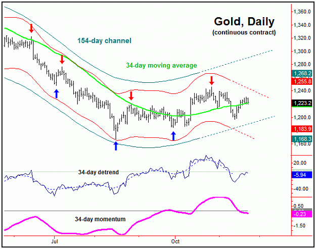 Click to Enlarge

Name: Gold(D)-27.11.18.png
Size: 21 KB