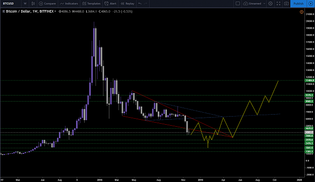 Click to Enlarge

Name: bitcoin.png
Size: 69 KB