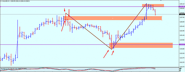 Click to Enlarge

Name: gold past swing 1.png
Size: 33 KB