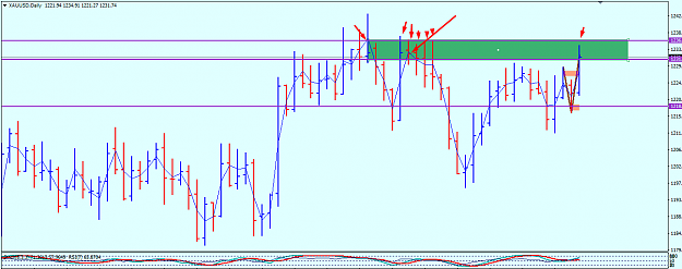 Click to Enlarge

Name: GOLD DAY ORDERBLOCK PTZ.png
Size: 40 KB