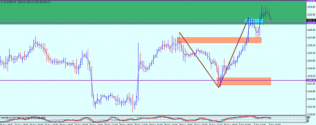 Click to Enlarge

Name: GOLD DAY ORDERBLOCK PTZ 1H.png
Size: 35 KB