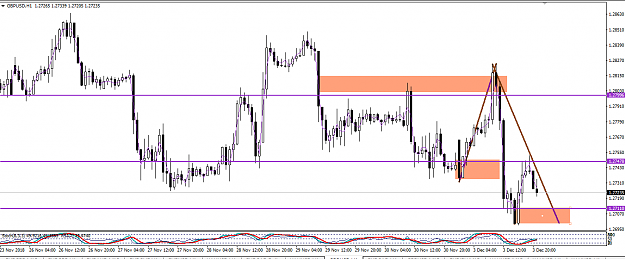 Click to Enlarge

Name: GBPUSD ORDERBLOCK UPDATE.png
Size: 45 KB