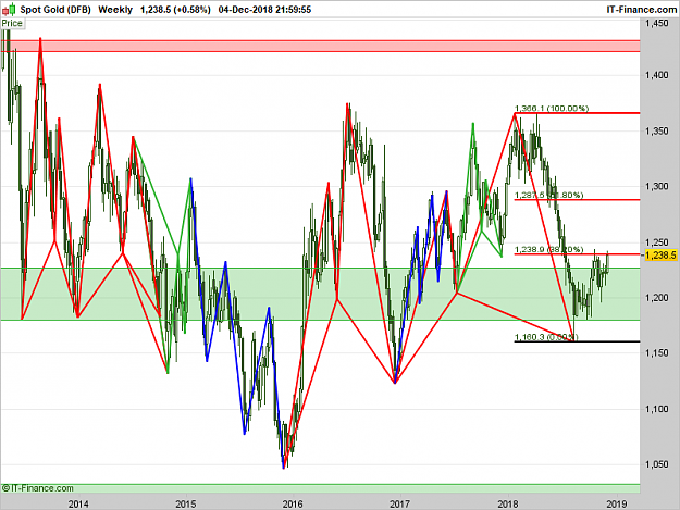 Click to Enlarge

Name: XAUUSD-Weekly.png
Size: 71 KB