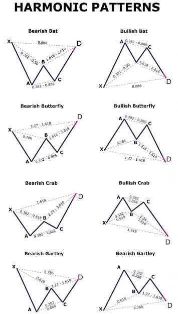 Click to Enlarge

Name: Harmonic Patterns.jpg
Size: 119 KB