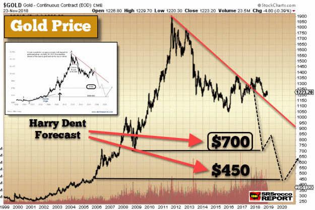 Click to Enlarge

Name: Gold_outlook-4.12.18.gif
Size: 142 KB