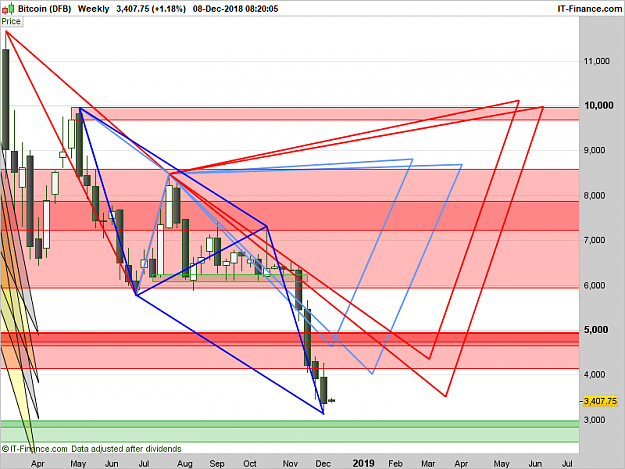 Click to Enlarge

Name: XBTUSD-Weekly.png
Size: 65 KB
