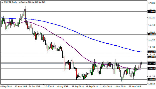 Click to Enlarge

Name: silver-d1-activtrades-plc-2.png
Size: 21 KB