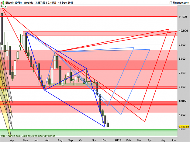 Click to Enlarge

Name: XBTUSD-Weekly.png
Size: 69 KB
