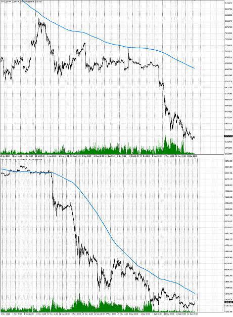 Click to Enlarge

Name: 12172018BTCUSD.png
Size: 175 KB