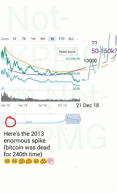 Click to Enlarge

Name: Bitcoin 2019 or 20.jpg
Size: 184 KB