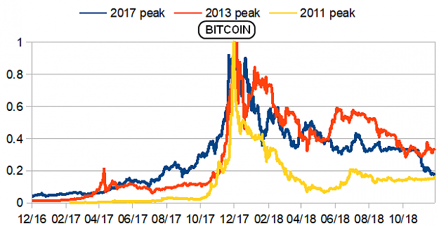 Click to Enlarge

Name: BITCOIN-comparison.png
Size: 12 KB