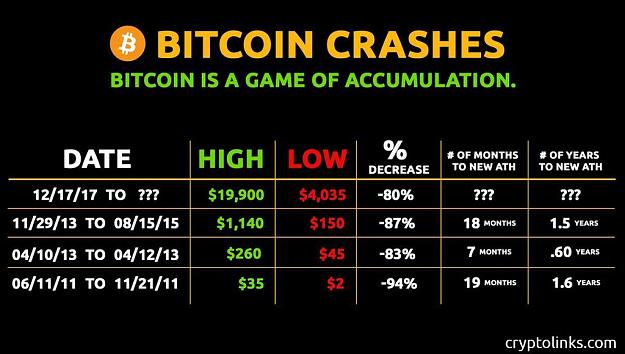 Click to Enlarge

Name: last 4 bitcoin crashes.jpg
Size: 95 KB