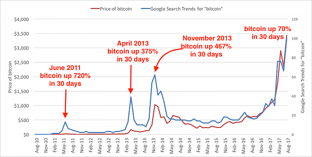 Click to Enlarge

Name: Google and RiseofBitcoin.png
Size: 110 KB
