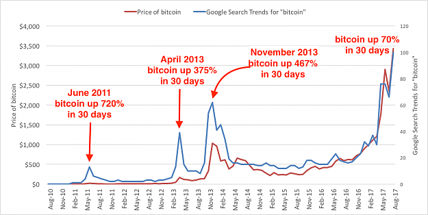 Click to Enlarge

Name: Google and RiseofBitcoin.png
Size: 110 KB