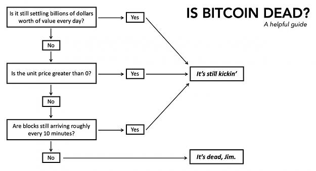 Click to Enlarge

Name: Bitcoin alive.jpg
Size: 52 KB