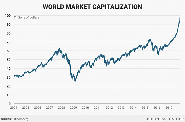 Click to Enlarge

Name: 2017 12-stock cap bubble.png
Size: 77 KB