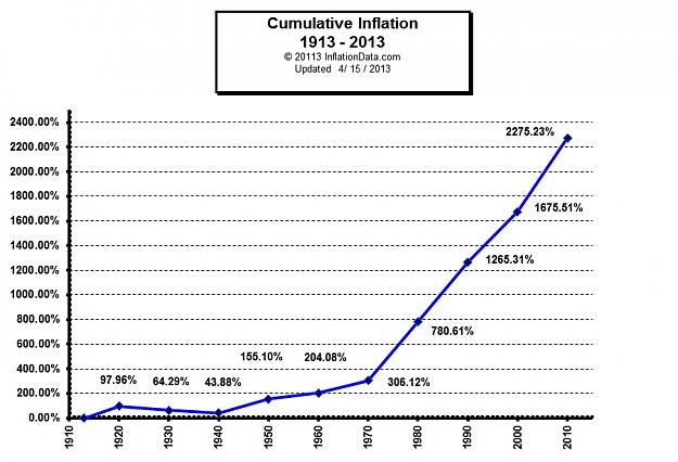 Click to Enlarge

Name: cumulative_inflation.jpg
Size: 149 KB