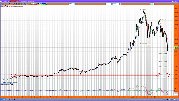Click to Enlarge

Name: Bitcoin17-01-18.png
Size: 384 KB