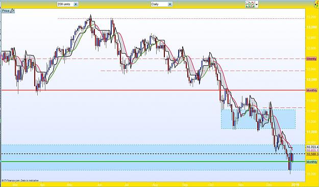 Click to Enlarge

Name: DAX Daily Year end.JPG
Size: 162 KB
